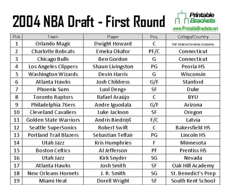 2004 nba draft list